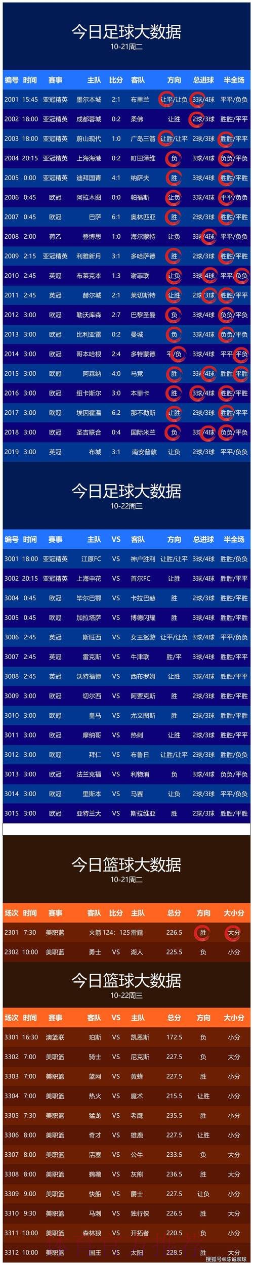 世界杯预测安卓官方