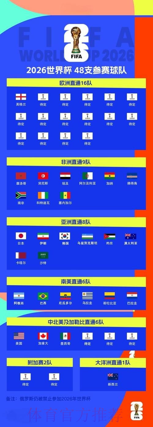 世界杯比分最新地址全站 世界杯比分最新地址全站