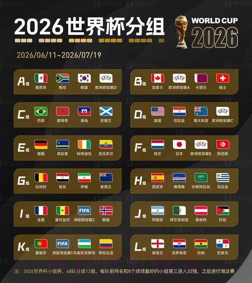 2026世界杯买球排行热门