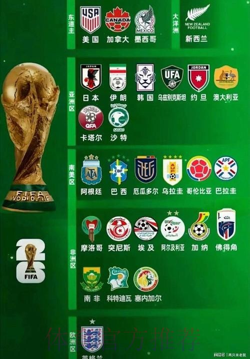 2026世界杯买球排行热门